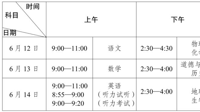 比卢普斯：我认为亨德森&夏普&A-西蒙斯都会成为顶尖球员